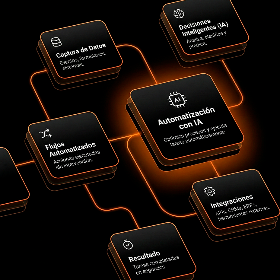 Automatizaciones con IA - Navel