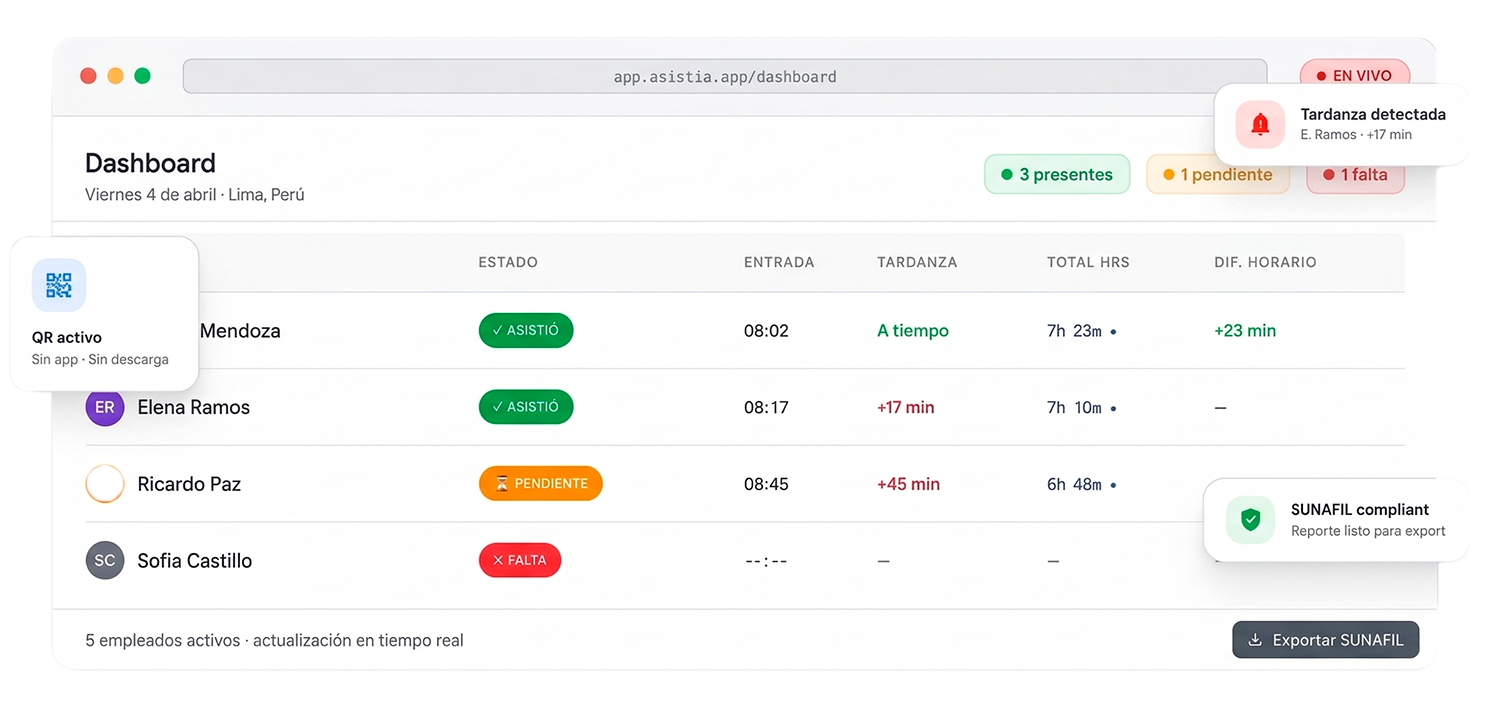 Asistia — Dashboard de Control de Asistencia en Tiempo Real