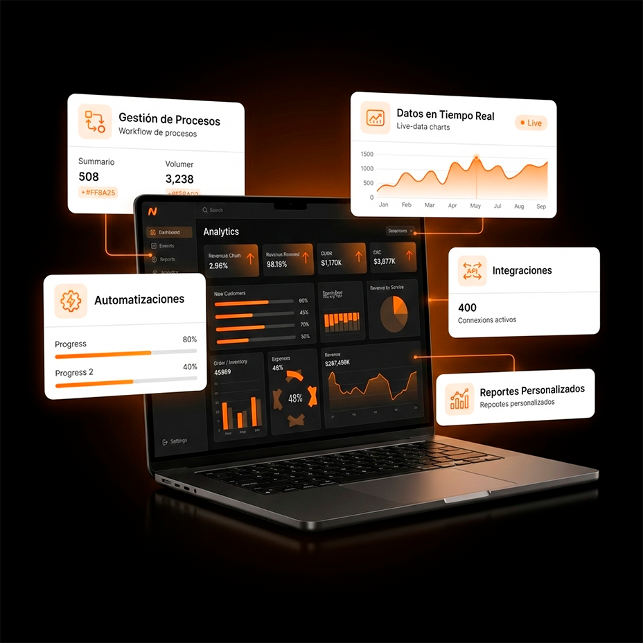 Software a Medida - Navel